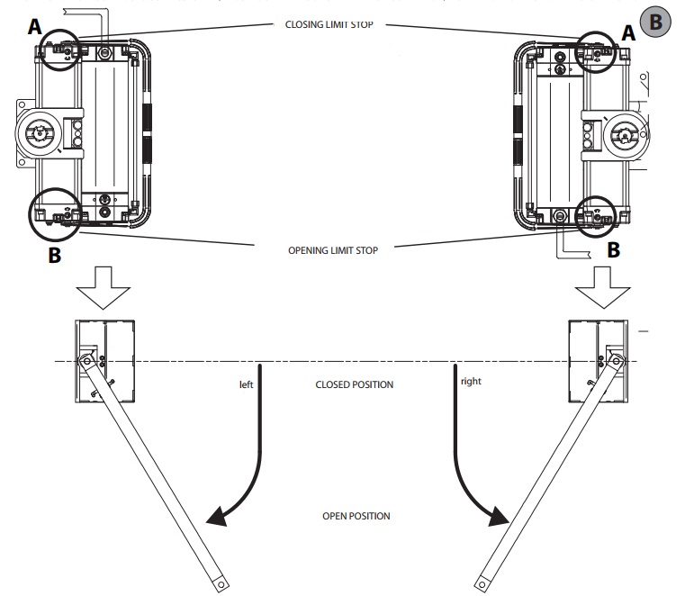 Cổng tự động âm sàn SUB - SUB BT 6 Hướng dẫn lắp đặt cổng tự động âm sàn SUB - SUB BT